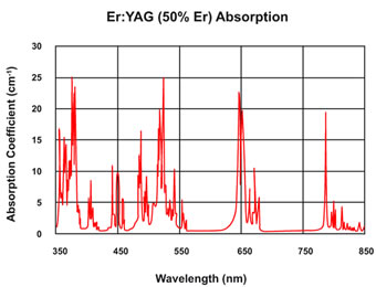 Er：YAG晶体