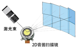电动二维扫描镜，音圈扫描镜